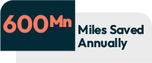 Stats 600 Mn Miles Saved Annually